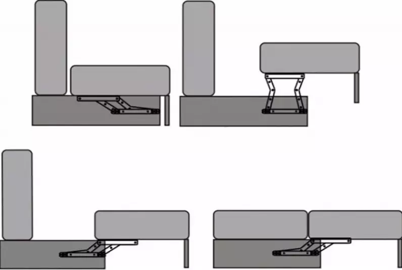 Καναπέδες διπλωμένοι προς τα εμπρός (68 φωτογραφίες): γωνιά ολίσθησης και άμεσων μοντέλων 120-180 cm πλάτος και άλλα μεγέθη, επιλογές μηχανισμών 8980_29