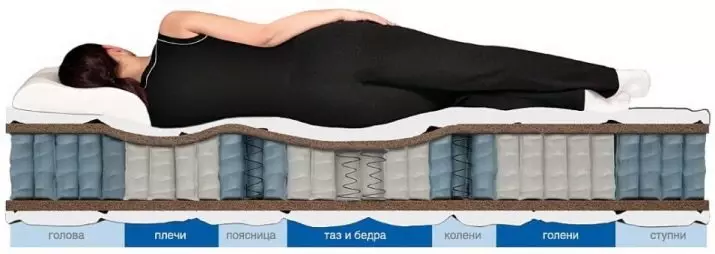 Sofa dengan blok spring bebas: apakah mata air bebas? Sudut, sofa lurus dan modular. Apa yang lebih baik untuk tidur? Ulasan 8994_48