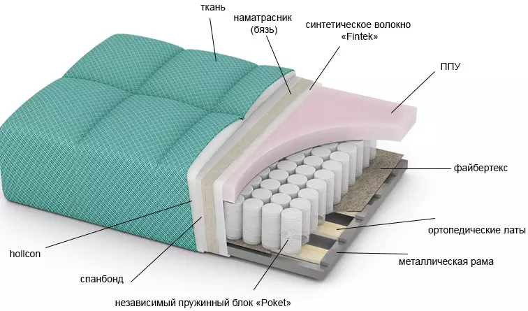 Sofa dengan blok spring bebas: apakah mata air bebas? Sudut, sofa lurus dan modular. Apa yang lebih baik untuk tidur? Ulasan 8994_6