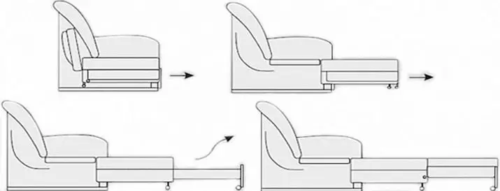 Giường sofa với một tấm nệm chỉnh hình: Chọn để sử dụng hàng ngày Sofa lăn và gấp ghế sofa với lò xo và nệm giải phẫu 8999_18