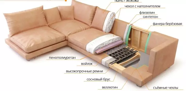 Nenaudojamos sofos: dvigubos tiesios ir kampinės sofos, kiti neregistruojantys miego ir poilsio modeliai 9003_40