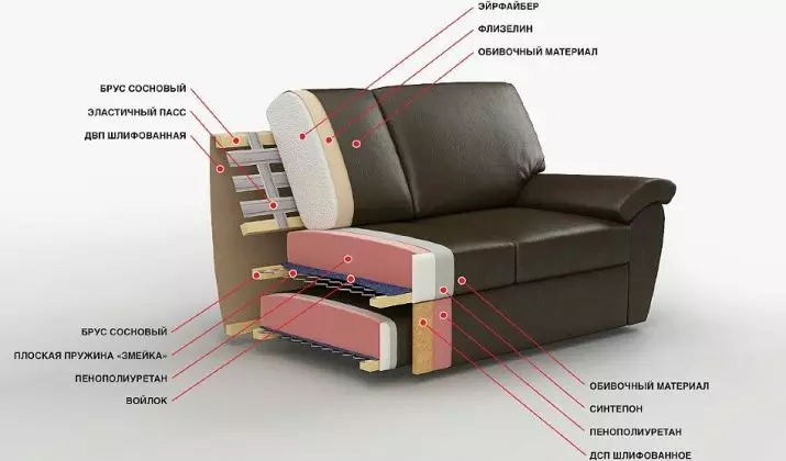 Tilepan Double Sofas: ukuran, milih hiji sofa tilepan 2-seater 9015_27
