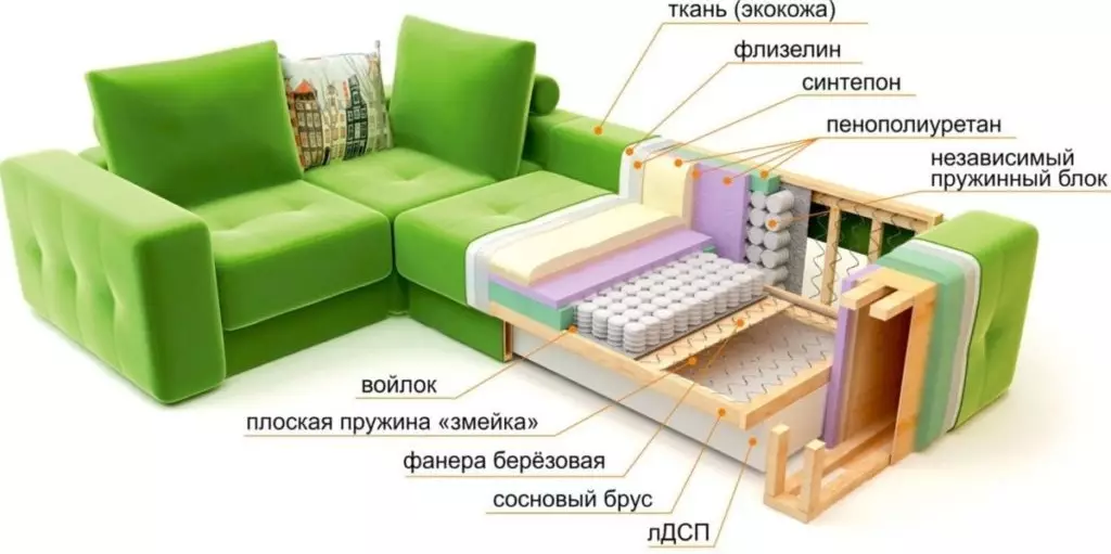 Kaum sofas nrog Dolphin Mechanism: Lub rooj zaum txaj nrog lub qhov chaw pw thiab tsis muaj armrests, hauv cov style ntawm niaj hnub thiab lwm yam 9028_34