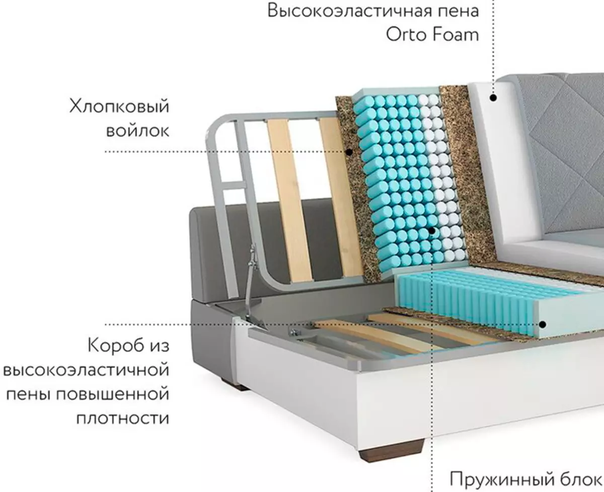 Артапедычныя канапы для штодзённага сну: выбіраем анатамічны канапа-ложак на кожны дзень, рэйтынг лепшых вытворцаў 9029_17