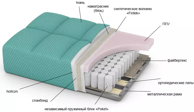 Артапедычныя канапы для штодзённага сну: выбіраем анатамічны канапа-ложак на кожны дзень, рэйтынг лепшых вытворцаў 9029_20