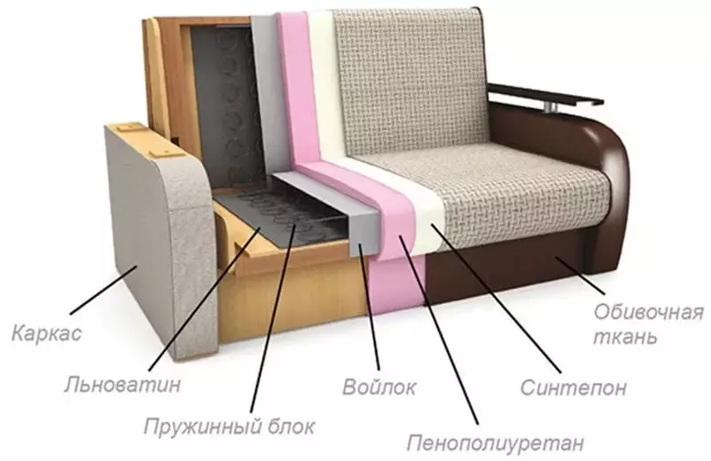 أرائك للنوم (88 صورة): كيفية اختيار أريكة للنوم لكل يوم؟ السوفييت من المتخصصين. أرائك عالية الجودة للنوم اليومي 9032_36