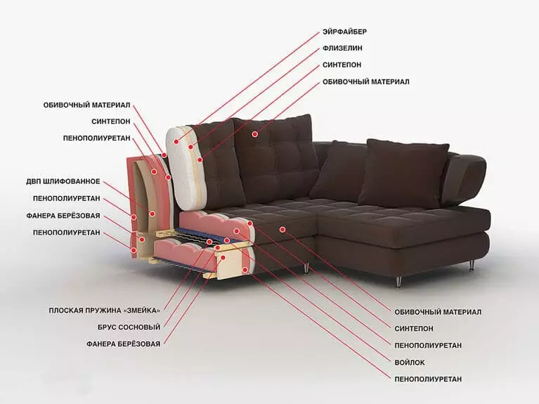Kāds pildviela ir labāks dīvāns: atsperu bloks vai poliuretāna putas? Ko izvēlēties ikdienas miega režīmā? PPU atšķirība no pavasara 9039_17