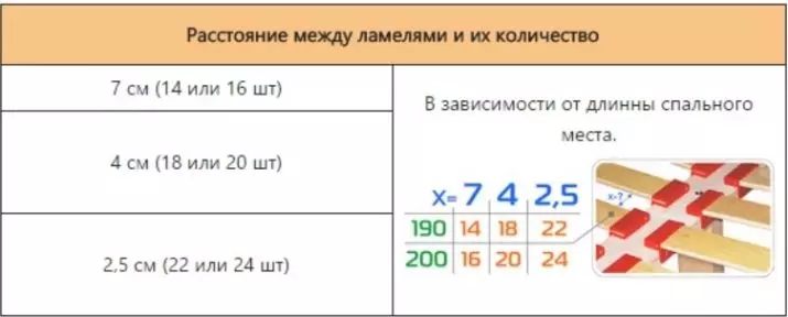 Rooj zuam Lifa: Cov txiaj ntsig ntawm lub rooj zaum nrog Lamellas. Txoj kev hloov ntawm Lamellas tau hloov li cas? Tus ntsia uas zoo dua xaiv? Lub xyoo twg maj mam muab sofas tshwm sim? 9050_6