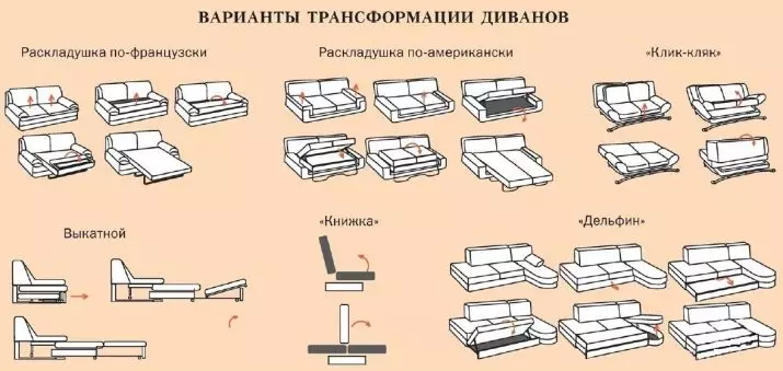 Sofa ngủ (87 ảnh): Chọn rộng 160 cm trong phòng, kích thước 160x200, 200x200 và 180x200, giường sofa với lưng cao và ghế sofa-ghế sofa 9066_25
