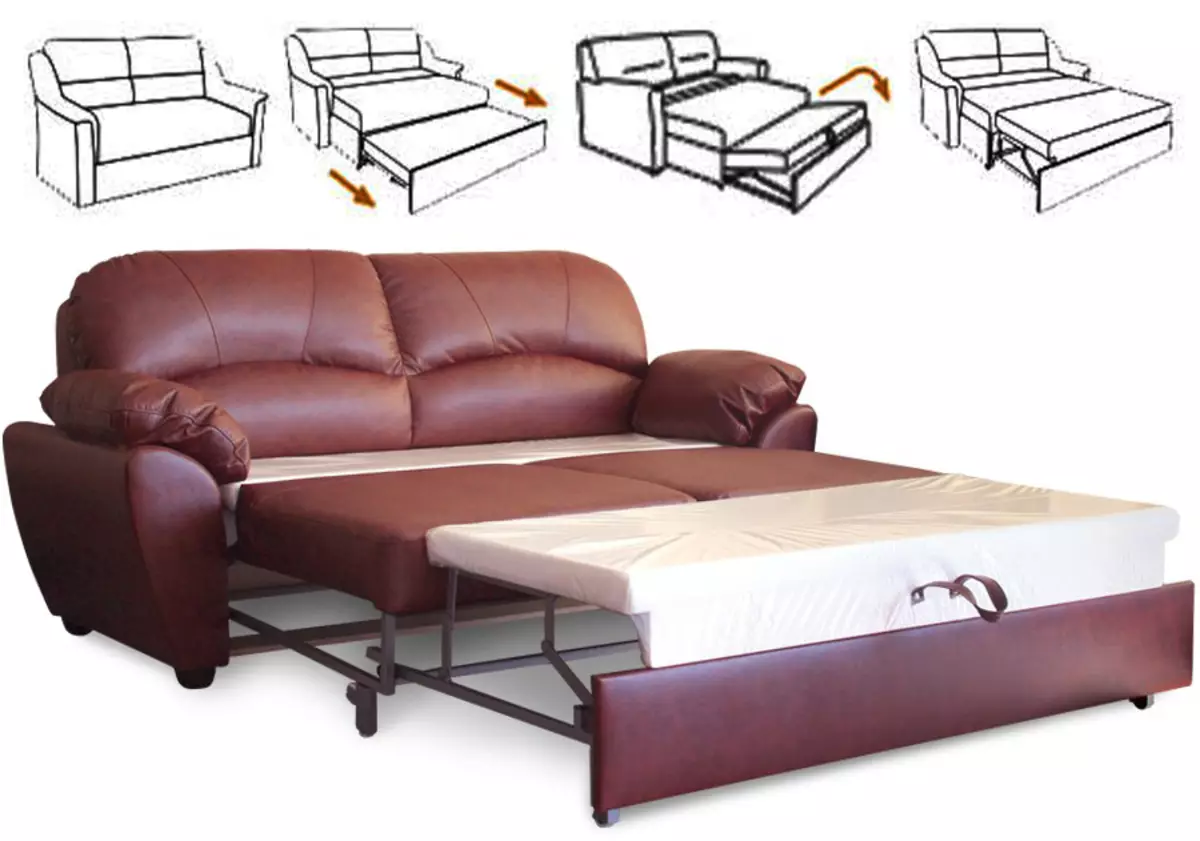 Как называются механизмы диванов. Гессен механизм трансформации дивана.