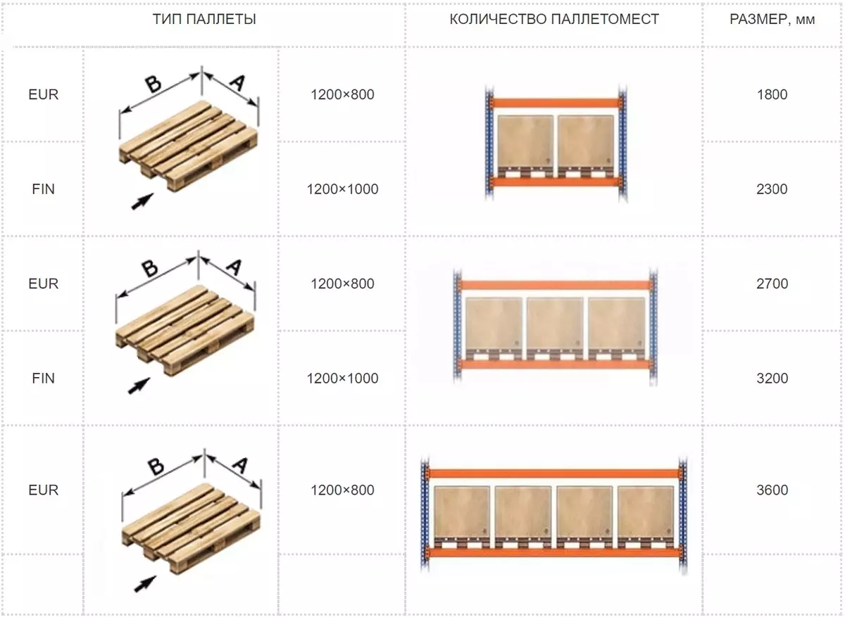 Sofá de paletes com suas próprias mãos (45 fotos): instrução passo a passo de um sofá angular de paletes, diagrama com dimensões. Mesa de sofá na varanda e outros modelos 9113_13