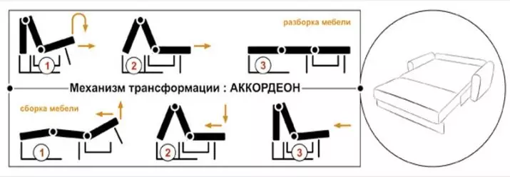 Sofa ak mekanis nan 