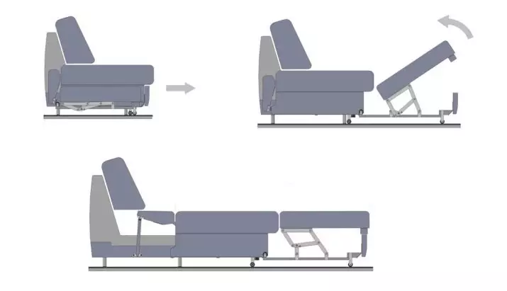 Apskaičiuota sofa (87 nuotraukos): aukšto lygio tiesioginiai modeliai 140 cm pločio, 120 cm ir 160 cm, knygos ir kiti transformacijos mechanizmai 9194_14