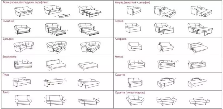 Sofa AFM: Visão geral do canto e outros tipos de sofás, materiais e cores, mecanismos de transformação e seleção 9196_16