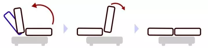 Бір дивандар: жиналмалы дивандарды (кландар) және басқа модельдерді таңдаңыз 9220_11