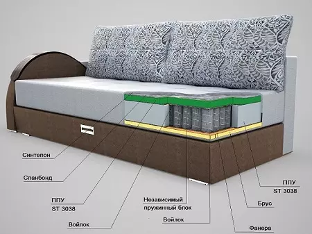 Duebel Sofas (54 Fotoen): Standard Standards vun 2-Sëtzer Softdas, kompakt Modeller fir Fräizäitbreet däitlech a méi 9235_35