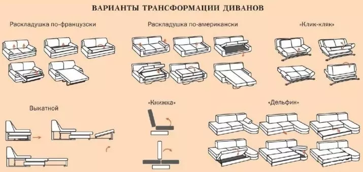 Sofas Sofas (22 Hoto): Green, shuɗi da samfuran wasu launuka, kusurwa, nadawa da sauran sofas tare da tururuwa na ciki 9252_5