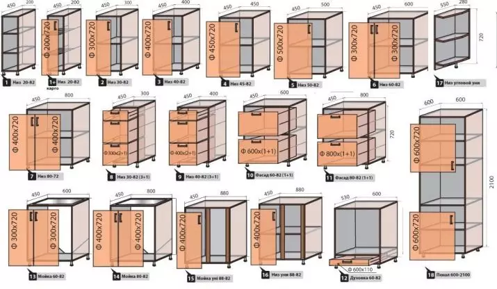 Ukuran cabinets dapur (41 foto): gambar tina cabinets baku pikeun pawon, standar facades na dipasang loker, ukuran tina headset luhur jeung cabinets handap, jangkungna drawers 9387_16