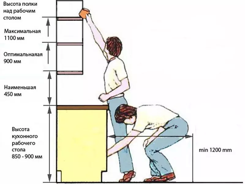 Storlek på köksskåp (41 foton): Teckningar av standardskåp för kök, Normor för fasader och monterade skåp, storlekar av övre och nedre skåp headset, höjd av lådor 9387_33