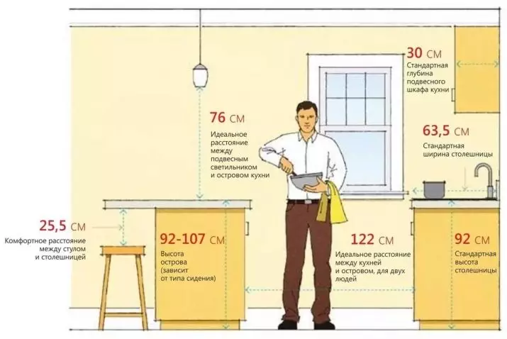 Storlek på köksskåp (41 foton): Teckningar av standardskåp för kök, Normor för fasader och monterade skåp, storlekar av övre och nedre skåp headset, höjd av lådor 9387_39