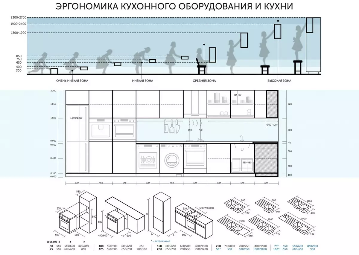 Ергономіка кухні (79 фото): як правильно розставити меблі і розташувати техніку? Основні принципи планування. ергономічні розміри 9413_21