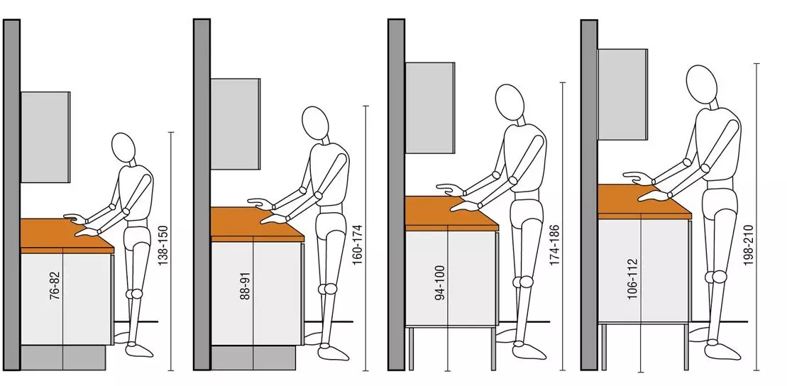 Virtuvės ergonomika (79 nuotraukos): Kaip įdėti baldus ir organizuoti įrangą? Pagrindiniai planavimo principai. Ergonominiai matmenys 9413_23