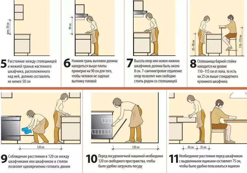 Virtuvės ergonomika (79 nuotraukos): Kaip įdėti baldus ir organizuoti įrangą? Pagrindiniai planavimo principai. Ergonominiai matmenys 9413_37