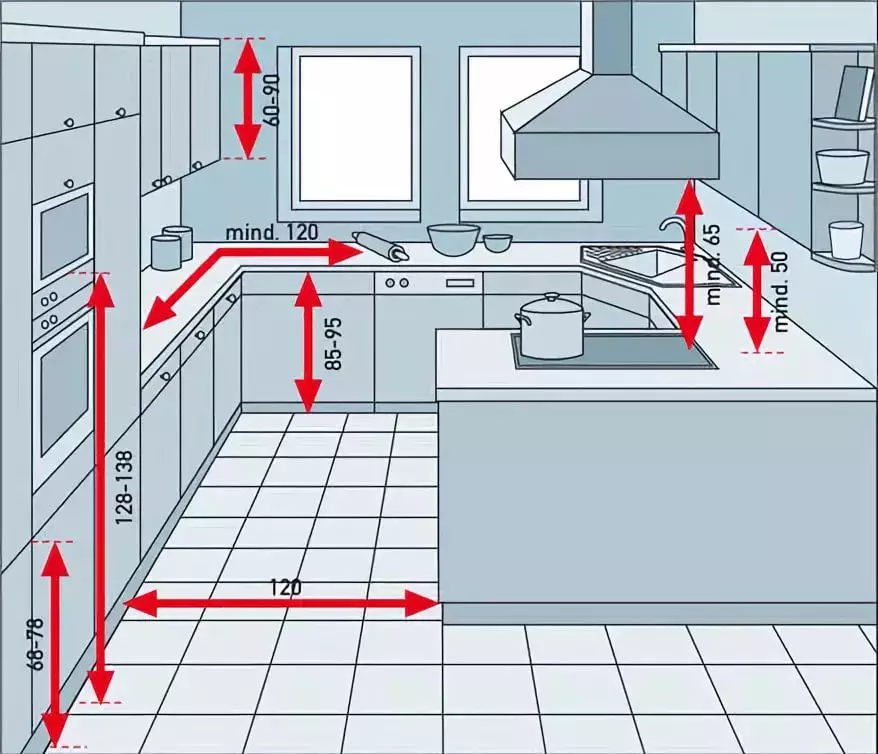 Virtuvės ergonomika (79 nuotraukos): Kaip įdėti baldus ir organizuoti įrangą? Pagrindiniai planavimo principai. Ergonominiai matmenys 9413_38