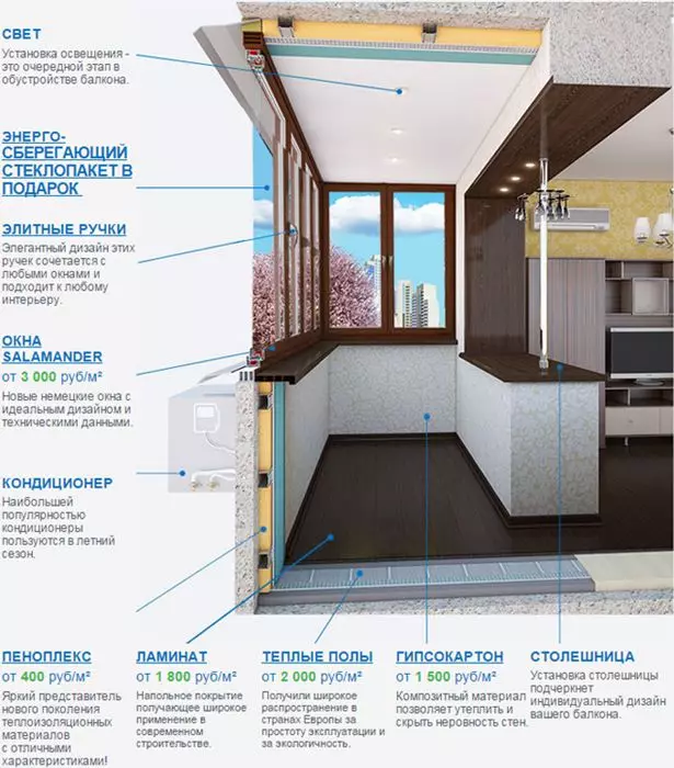 Pawon sing digabungake karo loggia (98 foto): Koordinasi hubungan, gabungke kamar pawon lan pawon biasa karo loggia, desain desain 9493_27