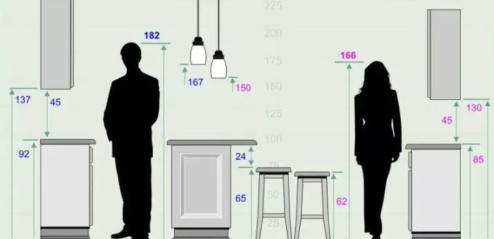 Која е висината на кујнските кабинети? 14 Фото стандарди за растојание на подот и од работната површина до горните шкаф 9578_7