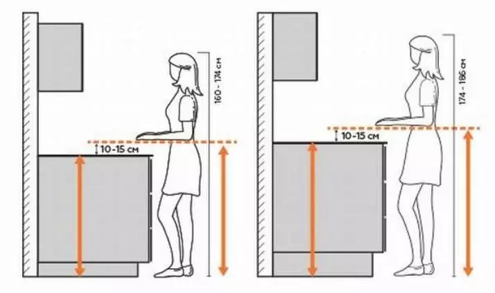 Cal é a altura dos armarios de cociña? Distancias de distancia de 14 pistas e desde a superficie do traballo ata os armarios superiores 9578_9
