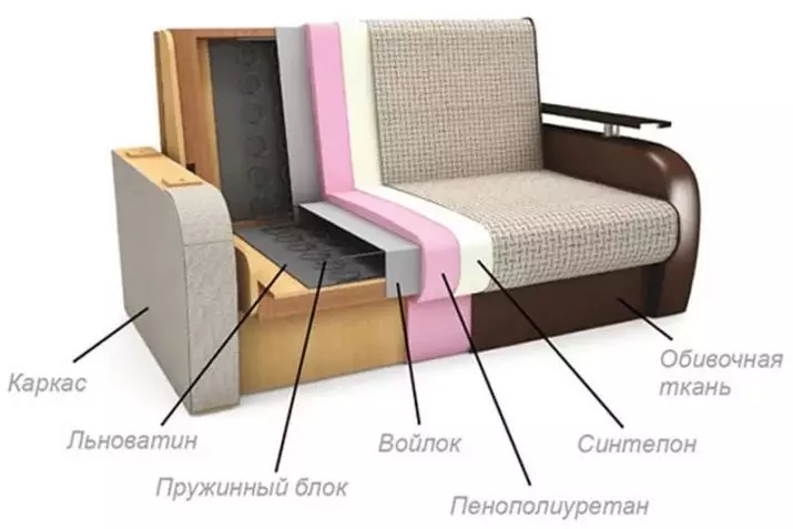 Pehmeät huonekalut olohuoneeseen (60 valokuvaa): sarja kalusteet klassiseen tyyliin, yleiskatsaus nykyaikaisista modulaarisista huonekaluista, italialaisia ​​pehmeitä kuulokkeita sisustussuunnittelussa 9734_28