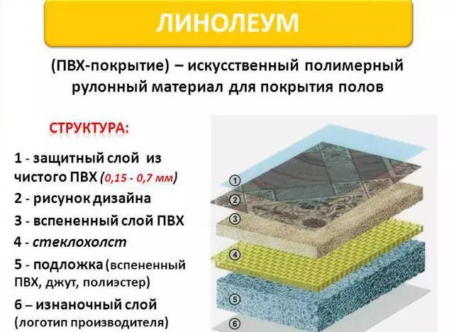 Linoleum i soverommet (46 bilder): Hvordan velge og Roll Linoleum? Hva er bedre: semi-kommersiell eller husholdningenes linoleum? Vakre interiørdesignalternativer 9811_25