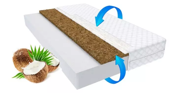 Robbanó matrac: a rugók nélküli matracok előnyei és hátrányai, 160x200, 140x200 modellek és egyéb méretek, a legjobb minőségű matracok minősítése 9823_25