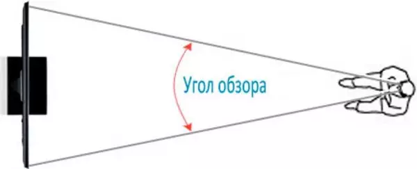 אָפּציעס פֿאַר פּלייסמאַנט פון די טעלעוויזיע אין דעם שלאָפצימער (37 פאָטאָס): וואָס איז די הייך פון די שטאָק צו הענגען אַ טעלעוויזיע אויף די וואַנט? ביישפילן פון די ינסטאַלירונג פון טעלעוויזיע און פּלאַן אָפּציעס 9933_10