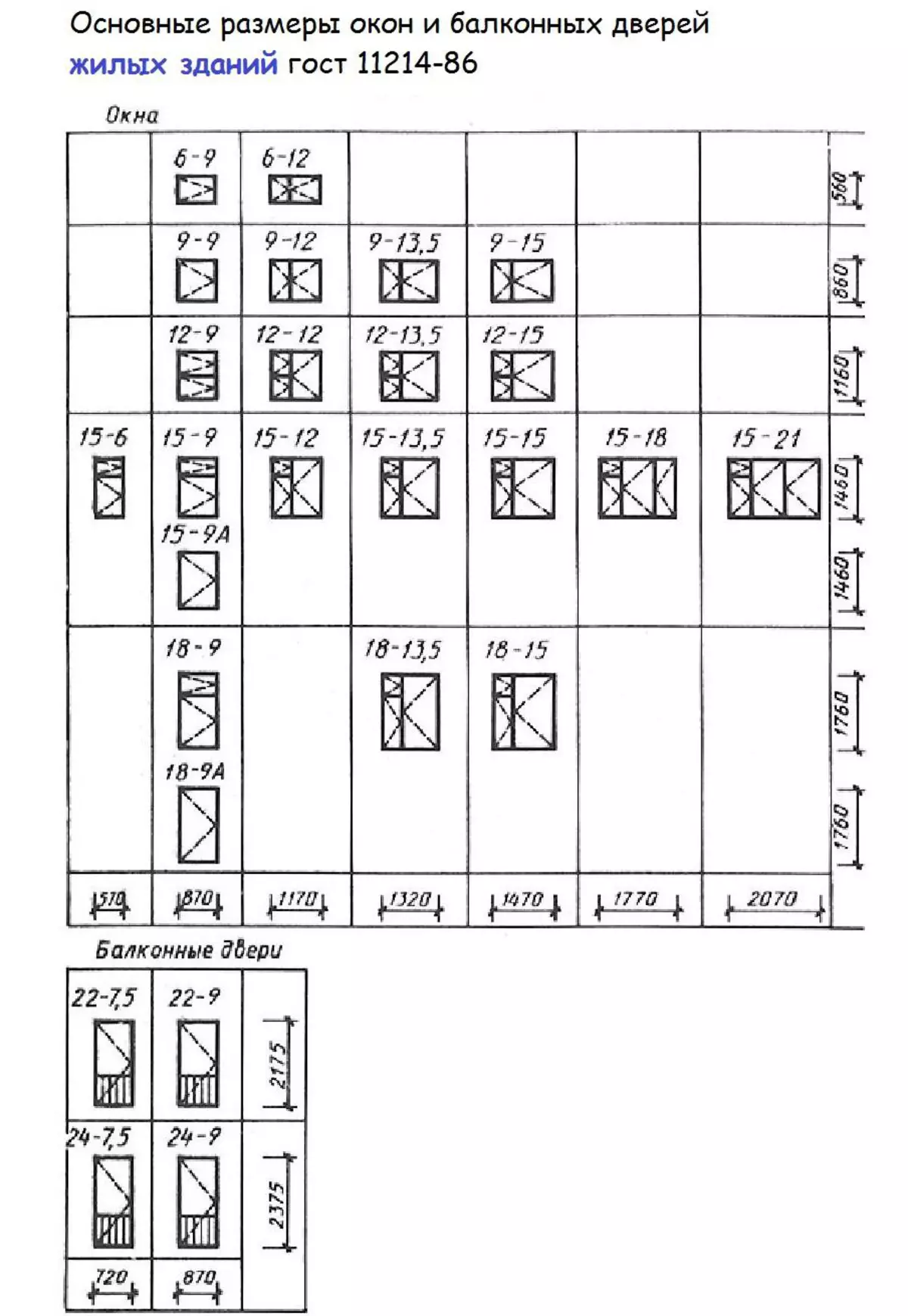 Mga Doors sa Balkoneng Balkonahe: Standard Plastic Door Width, Standard sa PVC Taas nga Standard sa Balkonny sa Panel House 9969_5