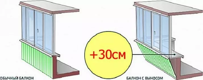 Балкон бо бартараф кардан (58 акс): балкон металл бо бартараф кардани фарш ва windowsill. Иҷозат барои лекторҳои дурдаст? 9979_10